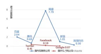 開源軟件源代碼安全缺陷報告揭示互聯網產品安全形勢