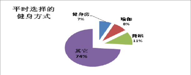 陽泉市瑜伽市場市場調查報告