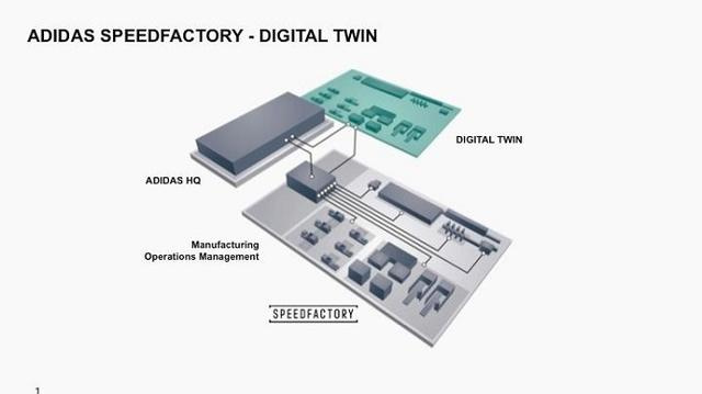 多虧這些機器工人，阿迪達斯將為不同城市制造專屬跑鞋