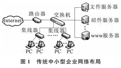 Xen虛擬機技術在中小型企業應用研究