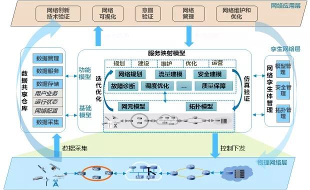 算力網絡 6G時代的核心引擎與研究前沿