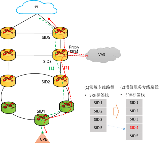 5G承載網絡演進關鍵技術與應用研究