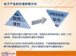 從平板電腦發(fā)展管窺中國(guó)電子產(chǎn)業(yè)變革與通訊產(chǎn)品技術(shù)開(kāi)發(fā)