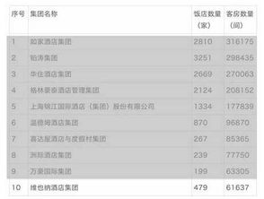 卓越成就 維也納酒店榮登2014年度中國(guó)飯店集團(tuán)60強(qiáng)前十強(qiáng)，以卓越管理服務(wù)樹立行業(yè)標(biāo)桿
